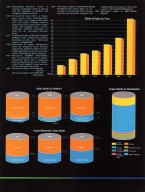 Tamron Company Guide 1982