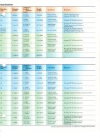 SP and Adaptall-2 Lenses